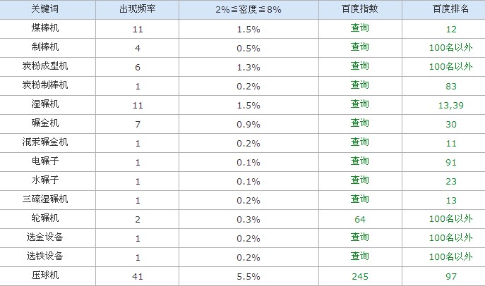 今天5月10日